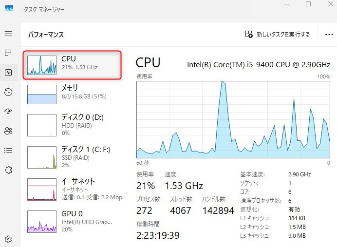 CPU使用率の確認方法