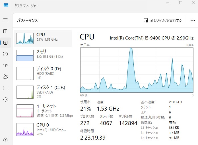 CPU使用率の確認方法